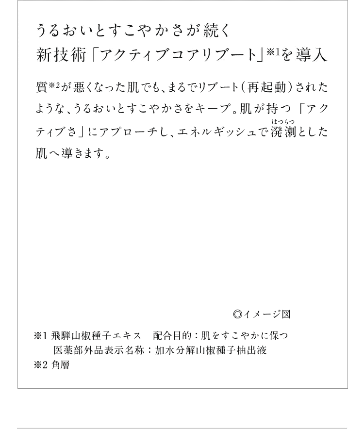 ���邨���Ƃ����₩���������V�Z�p�u�A�N�e�B�u�R�A���u�[�g�v���𓱓� ����2�������Ȃ������ł��A�܂�Ń��u�[�g�i�ċN���j���ꂽ�悤�ȁA���邨���Ƃ����₩�����L�[�v�B�������u�A�N�e�C�u���v�ɃA�v���[�`���A�G�l���M�b�V���Ŕ���Ƃ������֓����܂��B����ˎR����q�G�L�X�i��򕔊O�i�\�����́F���������R����q���o�t    �z���ړI�F���������₩�ɕۂj